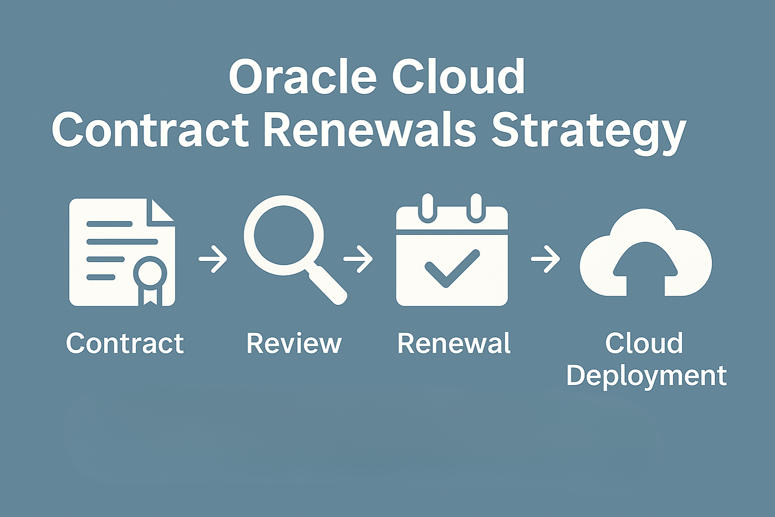 Oracle Cloud Contract Renewals Strategy